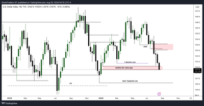 DXY 2024 08 20 10 15 36 b665c