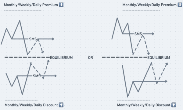 Forex Pd Array Matrix Guide - GhostTraders