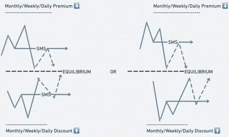 These are illustration of pd array matrix sequence by GhostTraders