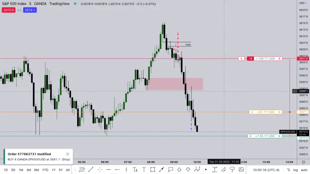 S&P500 Trading