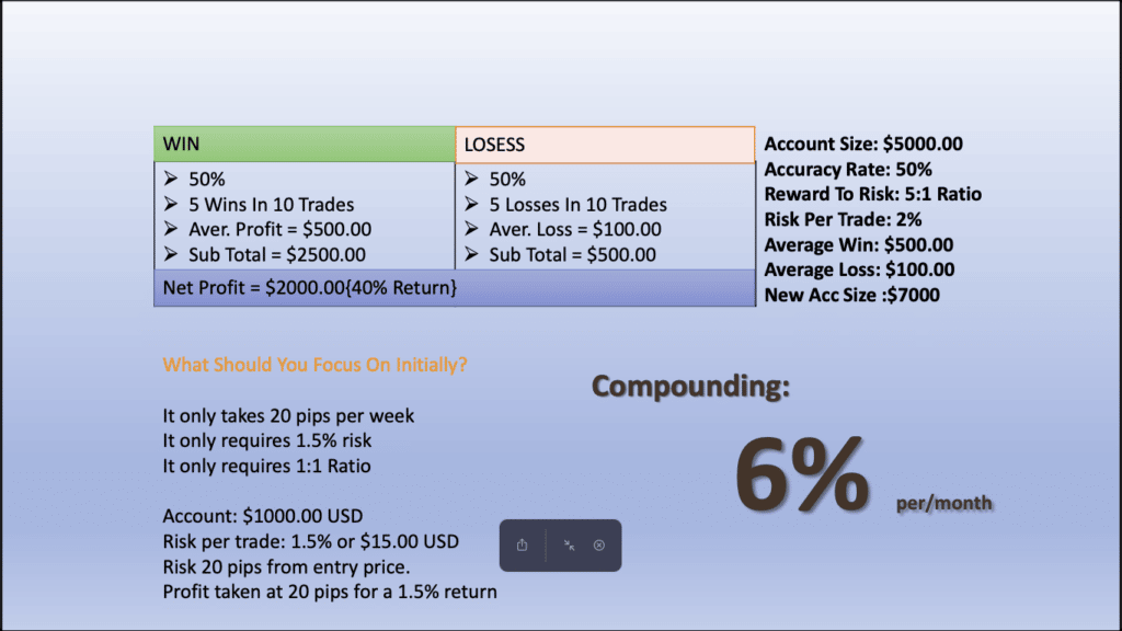 forex profit calculator compounding