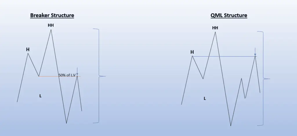 Breaker example and qml structure example