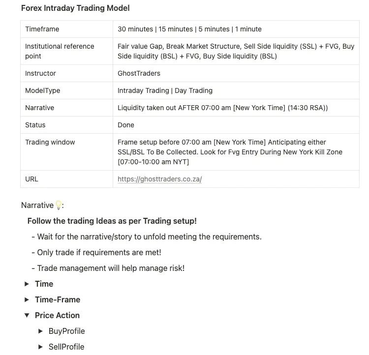 Notion Template Guide on new york kill zone