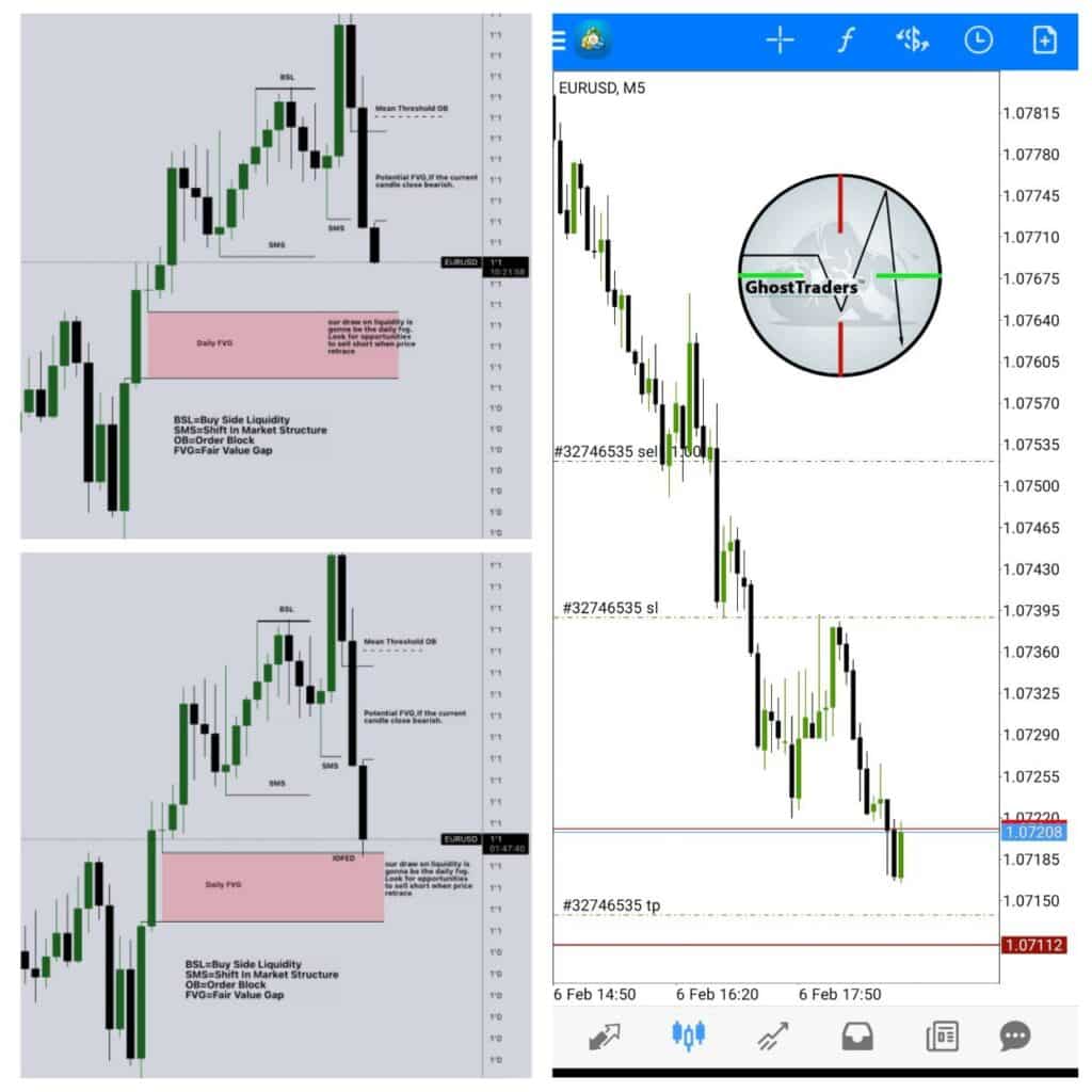 what-are-liquidity-pools-in-forex-ghosttraders