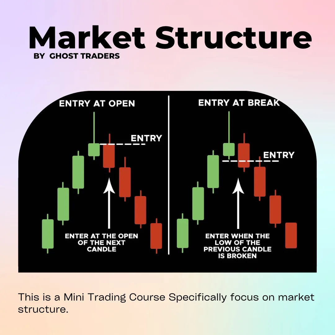 Market Structure Course