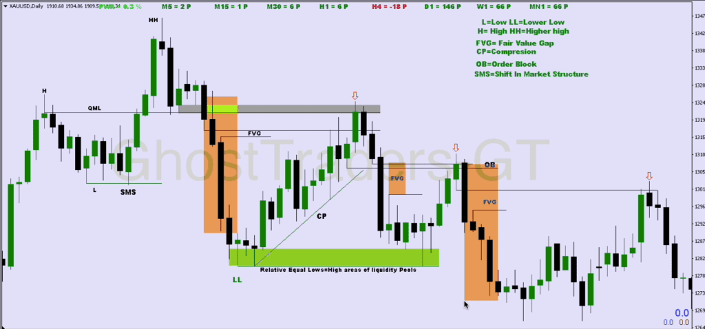 Advanced Qml Trading Course