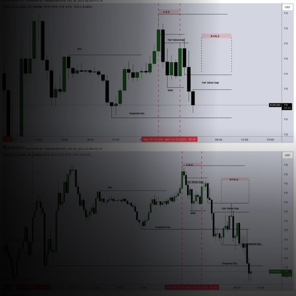 Trading Robots and Indicators