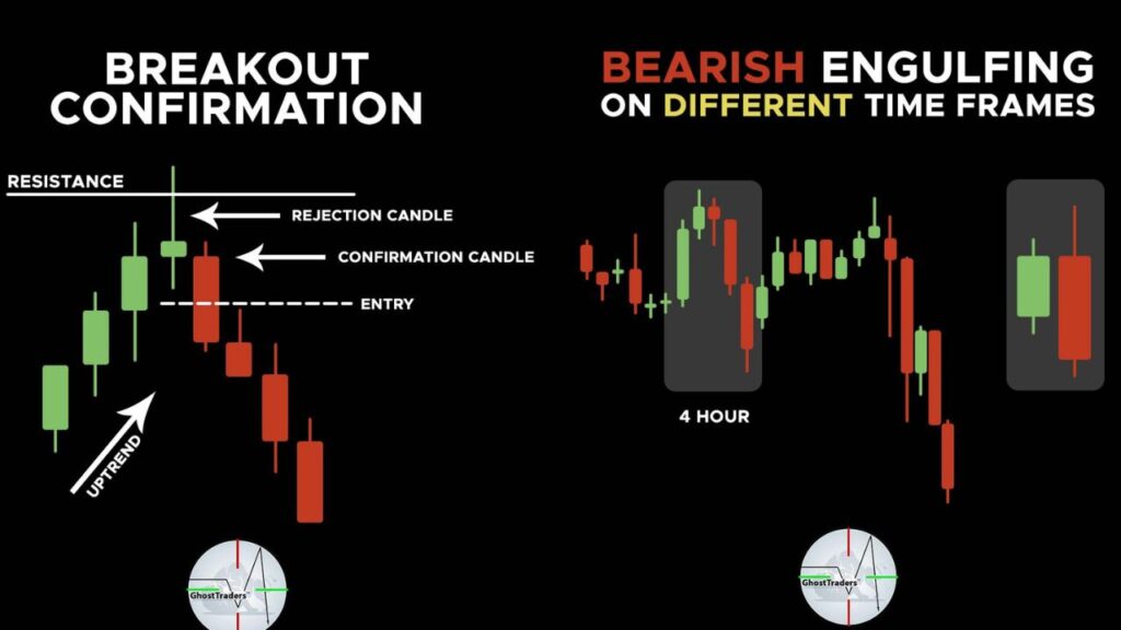 Engulfing Candle Pattern