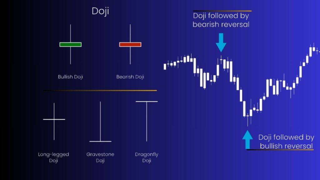 Doji candlesticks