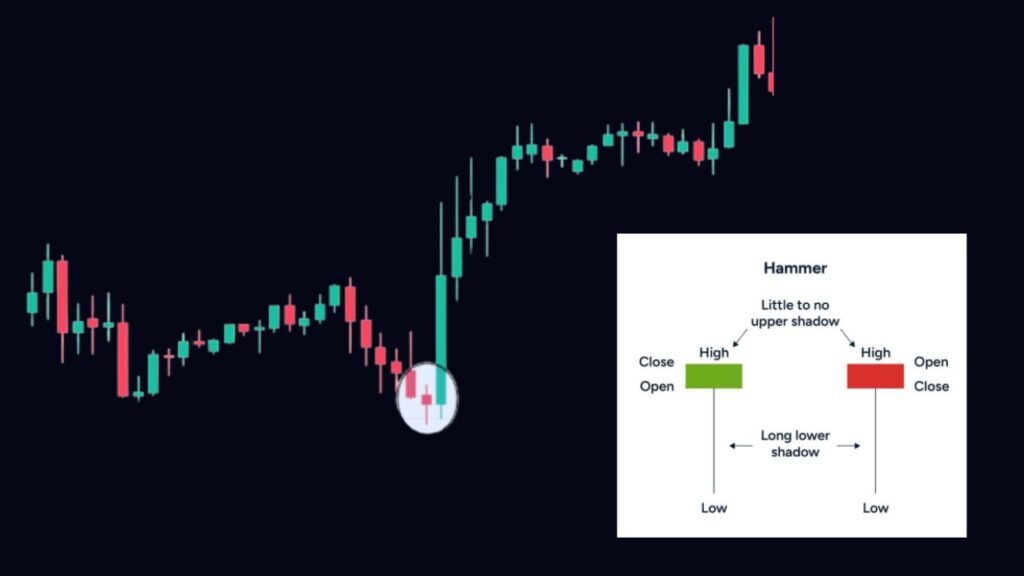 Hammer Candlestick