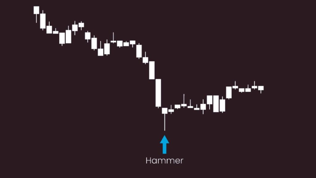 Hammer Candlesticks