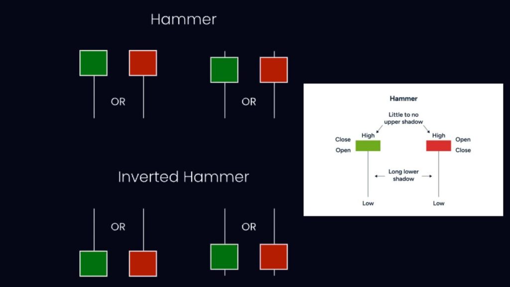 HAMMER CANDLESTICK PATTERN