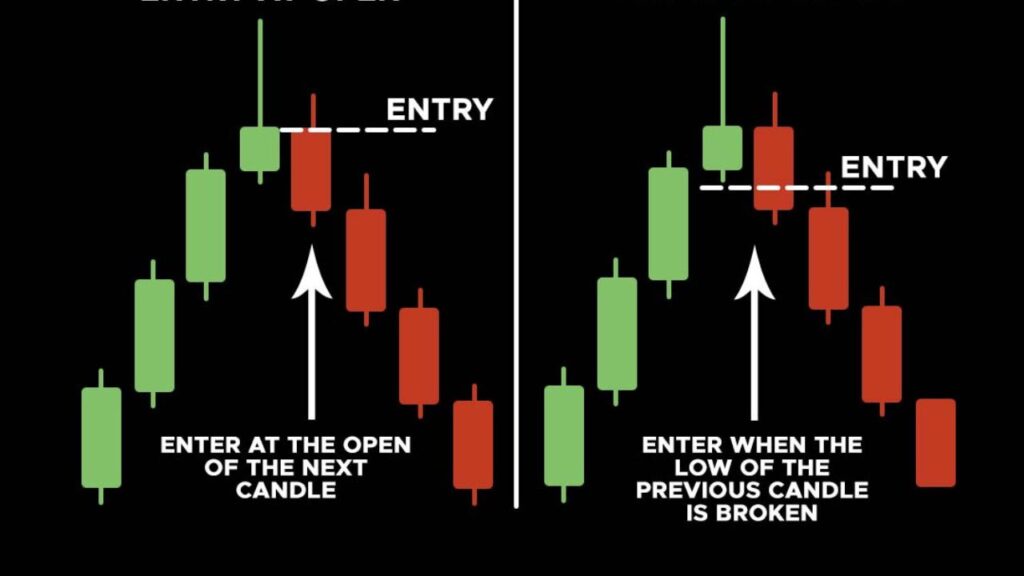 engulfing candle pattern vs order blocks