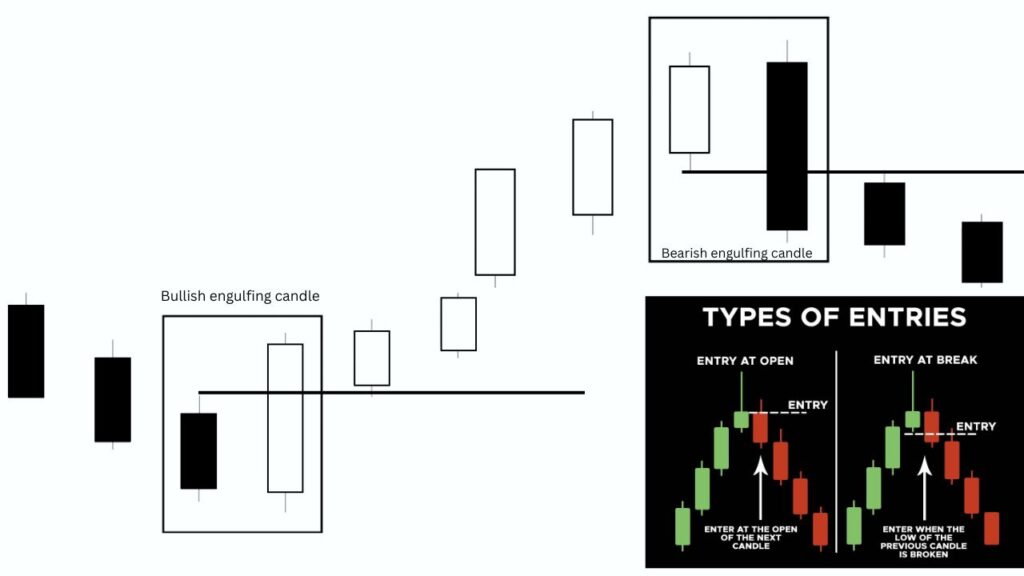 engulfing candle patterns