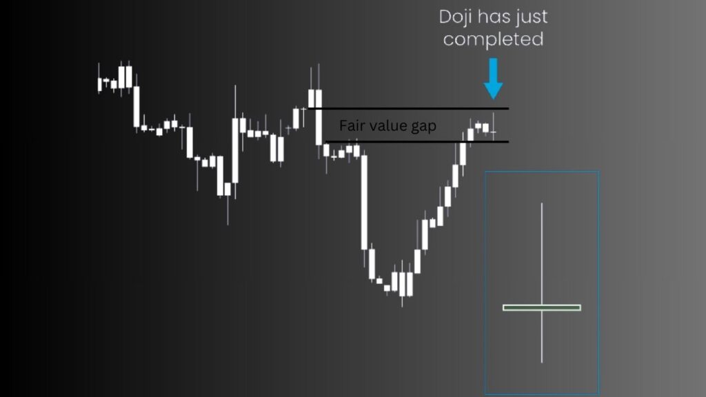 Doji candles