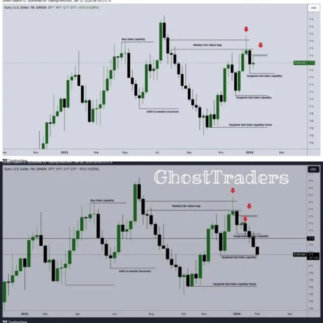 EURUSD update :Did the analysis on YouTube 3weeks ago, now our 2nd targeted sell side liquidity has been reached.video link:https://youtu.be/yiLMWLnHQQE?si=JhP2rDTZosfU_AWm

#eurusd #icttrading #ghosttraders